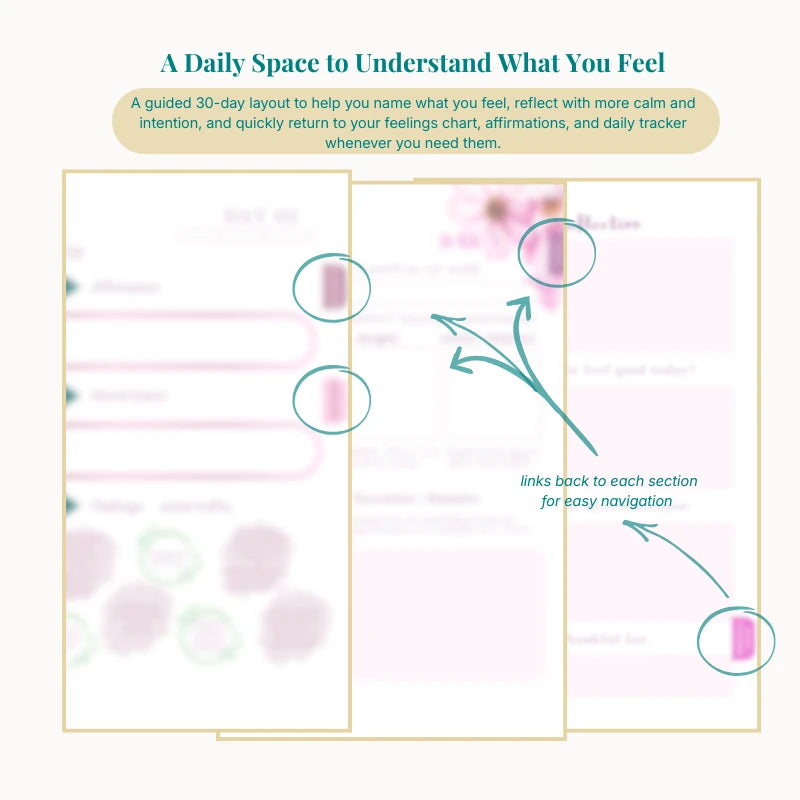 Mindful Living Journal daily reflection pages highlighting links back to the feelings chart, affirmations and daily tracker.