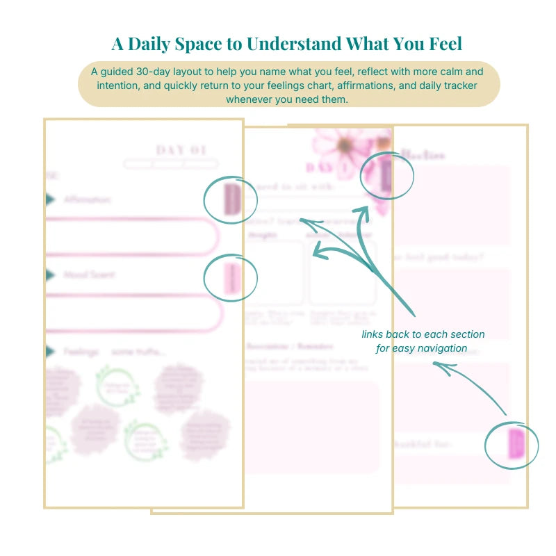Layout for understanding feelings with a daily tracker and floral design