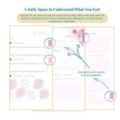 Layout for understanding feelings with a daily tracker and floral design