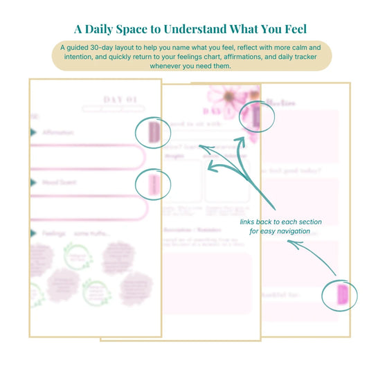 Layout for understanding feelings with a daily tracker and floral design